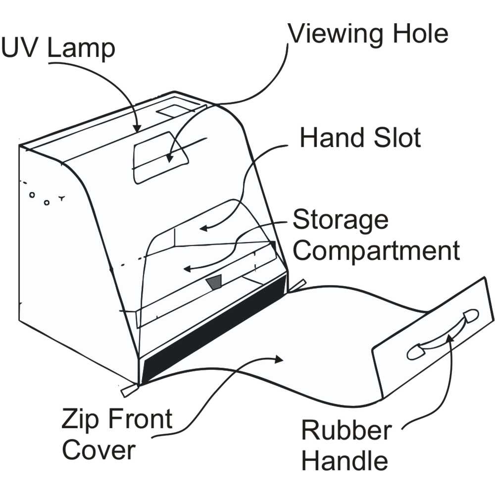 UV Lamp & Glowbag Light Box for Hand Hygiene/Washing Training