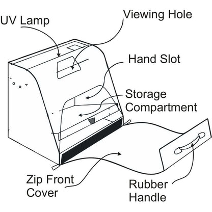 UV Lamp & Glowbag Light Box for Hand Hygiene/Washing Training