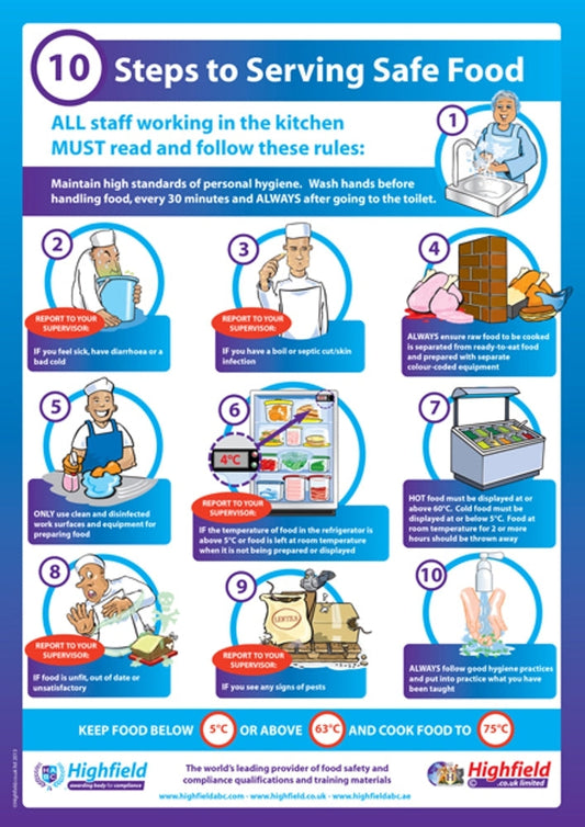 10 Steps to Serving Safe Food Poster